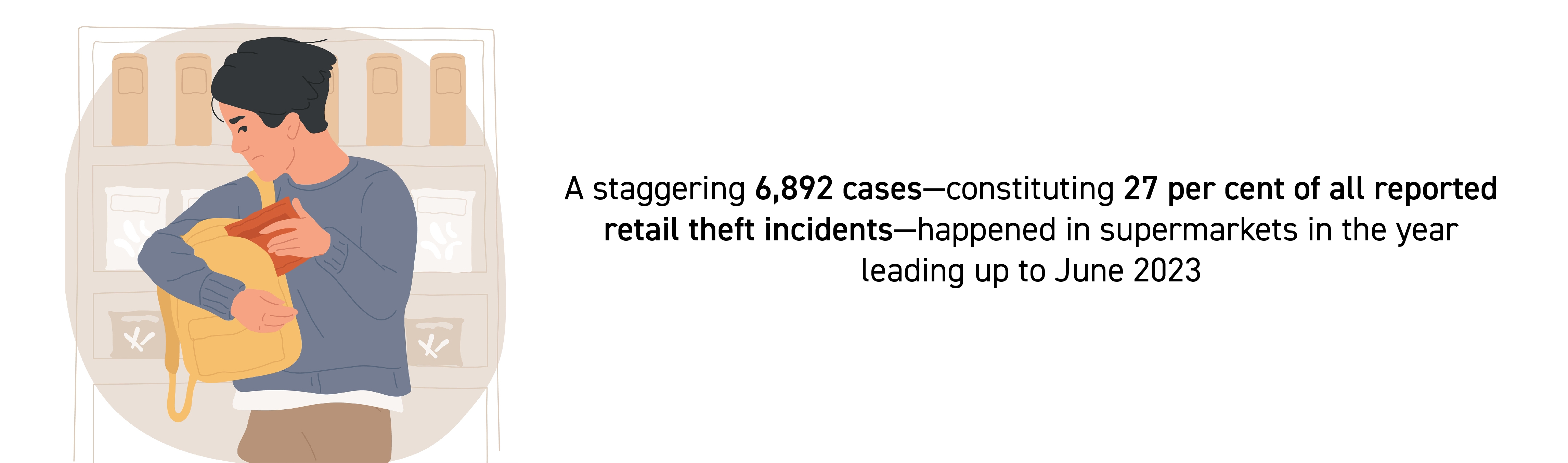 2023- Statistics-data-theft-supermarket